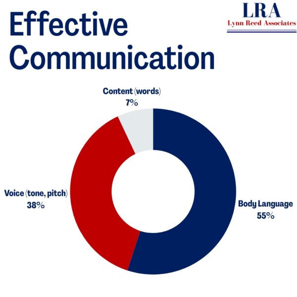 effective communication