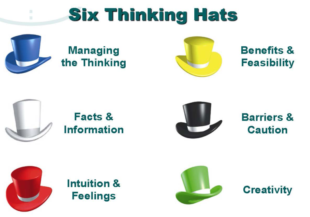 Six Thinking Hats (de Bono Parallel Thinking) - Lynn Reed Associates